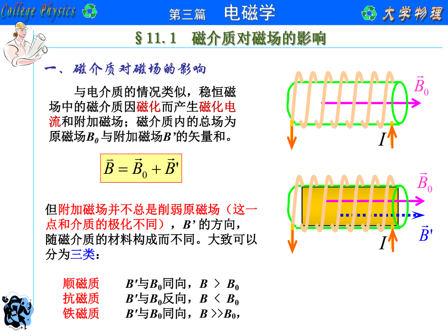 大学物理第11章磁场中的磁介质ppt课件.ppt_第2页