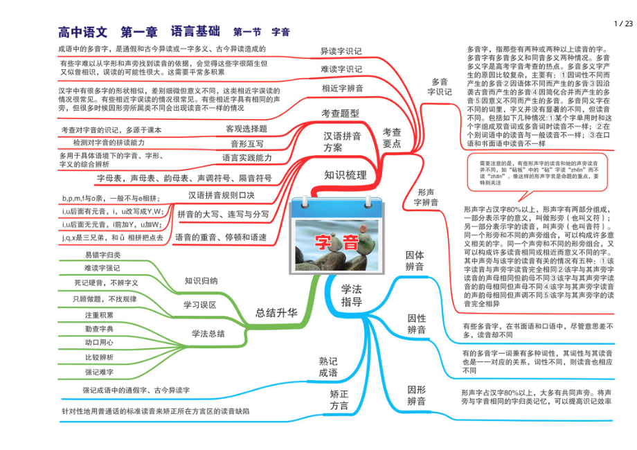 人教版高中语文全套思维导图(高清版)-2.pdf_第1页