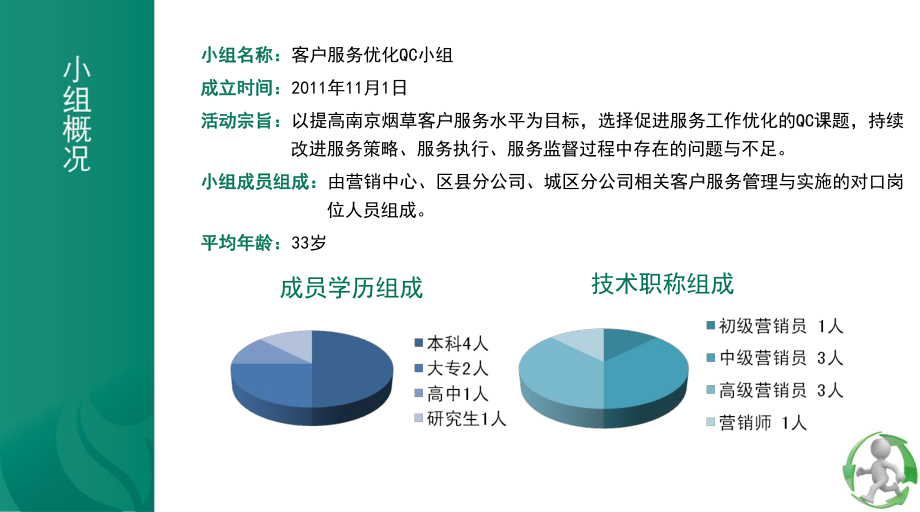 南京市烟草公司QC成果汇报2012年7月ppt课件.ppt_第2页