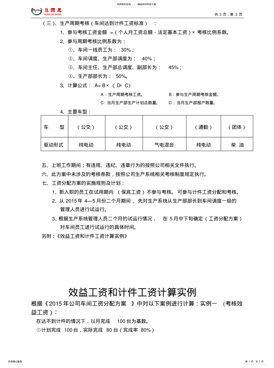 2022年2022年公司车间工资分配方案 .pdf_第2页