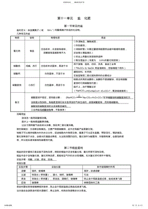 2022年2022年九年级化学下册第十一单元复习提纲 2.pdf