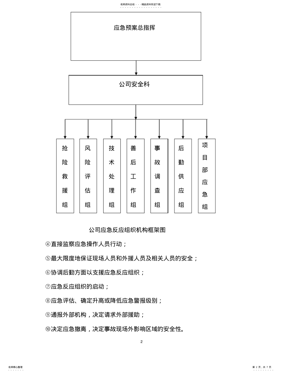 2022年2022年公司生产安全事故应急救援预案 .pdf_第2页