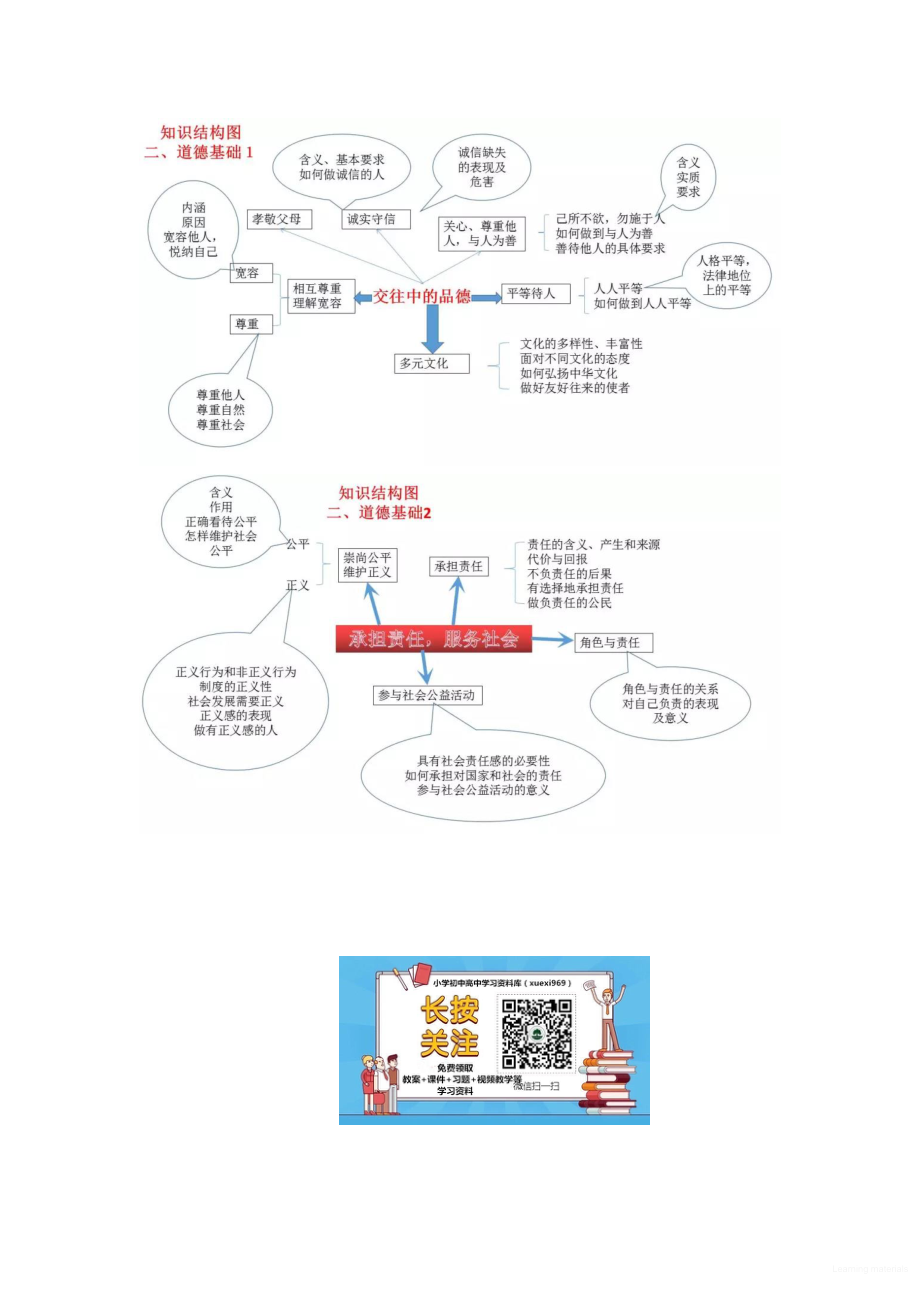 小学初中高中全科九门精品思维导图 初中政治知识-思维导图（4图）.pdf_第2页