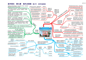 人教版高中语文全套思维导图(高清版)-21.pdf