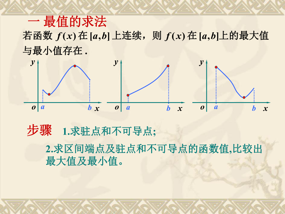 函数的最值及其应用ppt课件.ppt_第2页