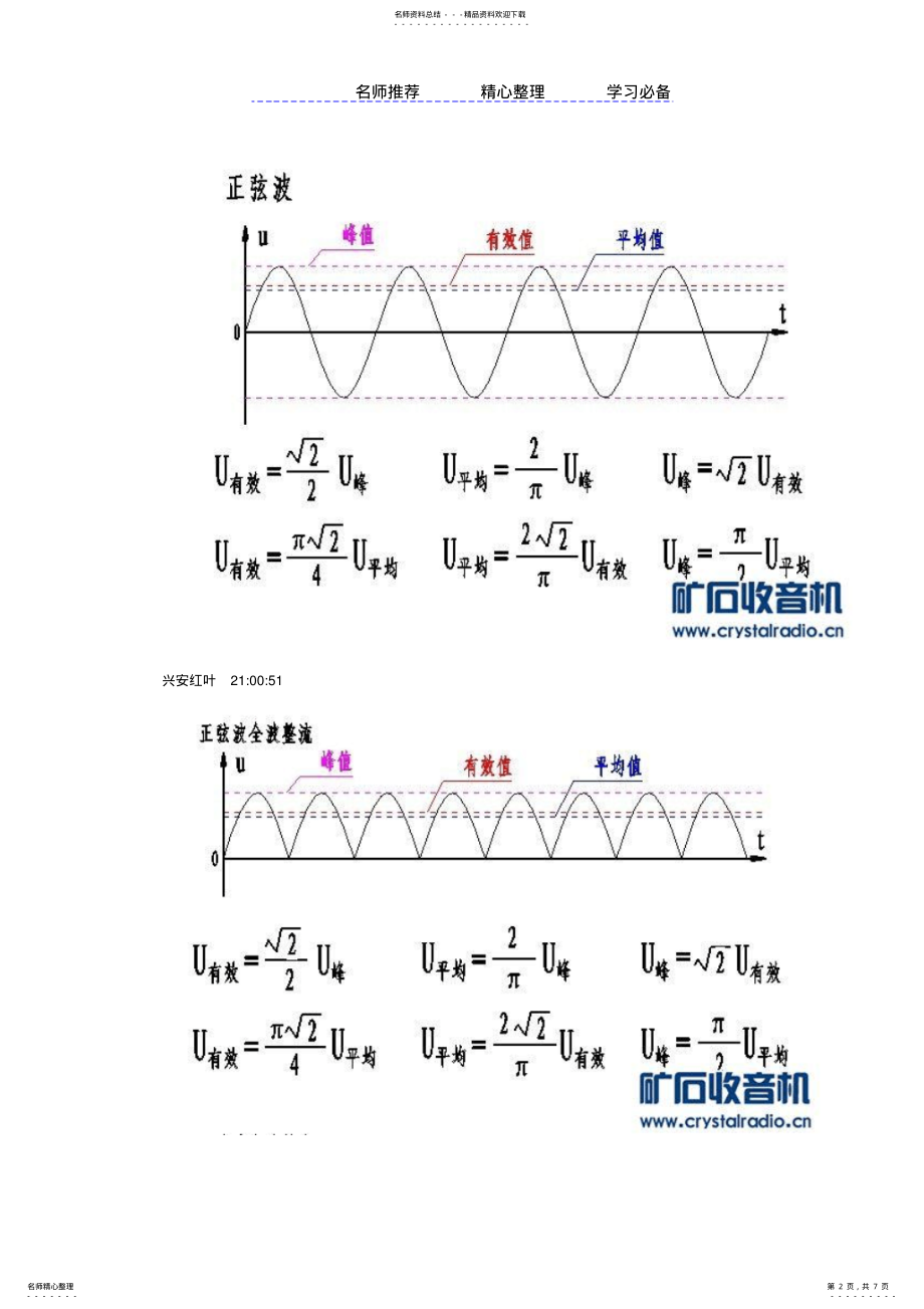 2022年2022年交流电有效值与峰值计算公式的推导过程 .pdf_第2页