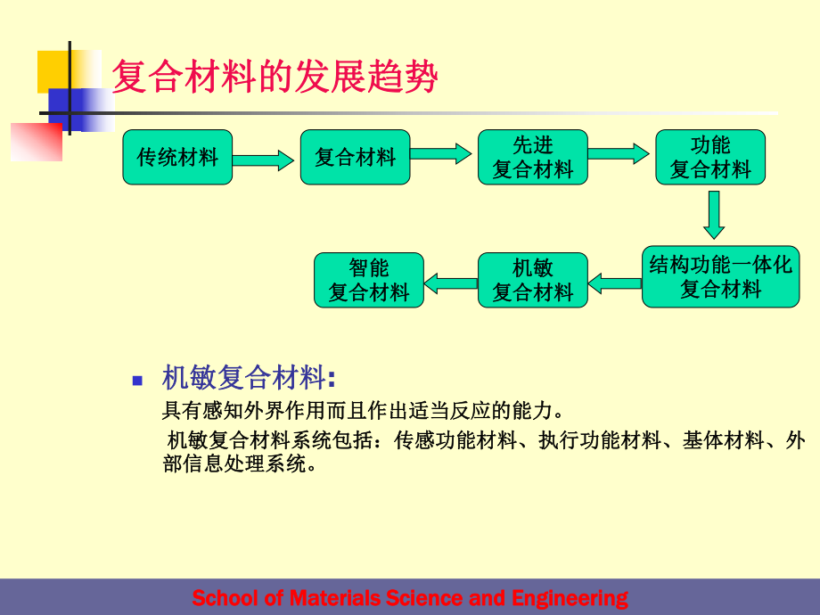 复合材料及其制备技术的发展解析ppt课件.ppt_第2页