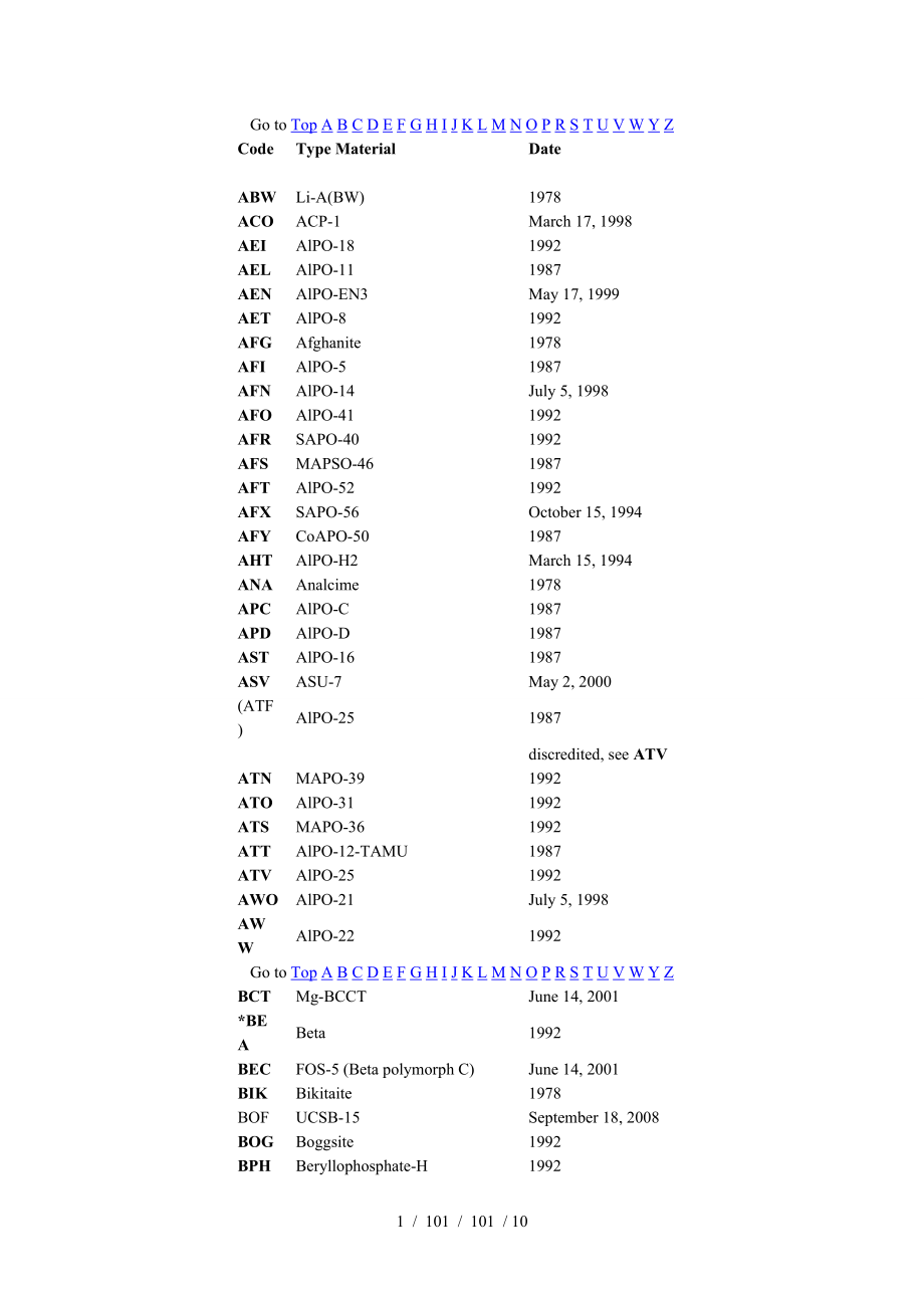 分子筛代码.doc_第1页