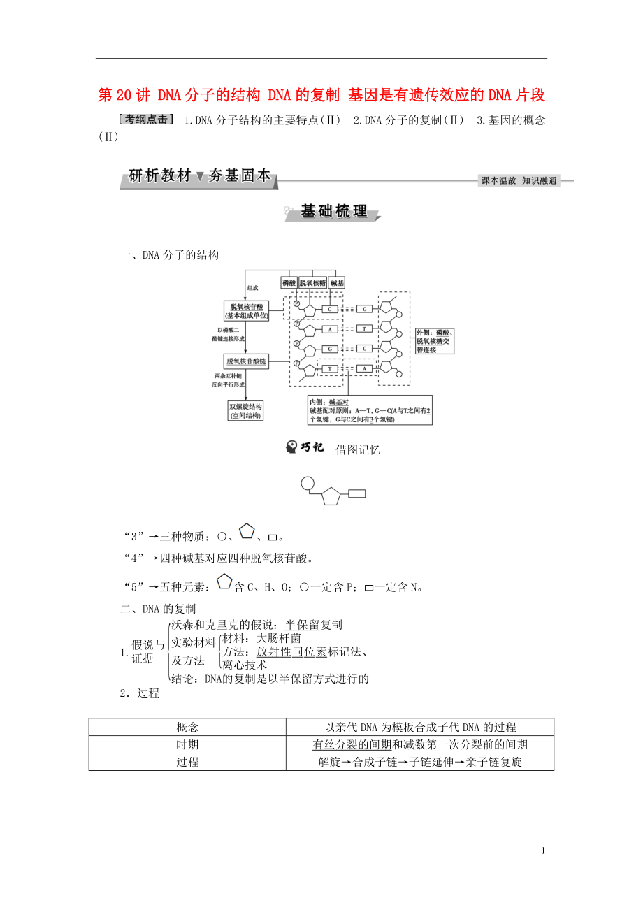 优化方案2017版高考生物大一轮复习第六单元遗传的物质基础第20讲DNA分子的结构DNA的复制基因是有遗传效应的DNA片段讲义.doc_第1页