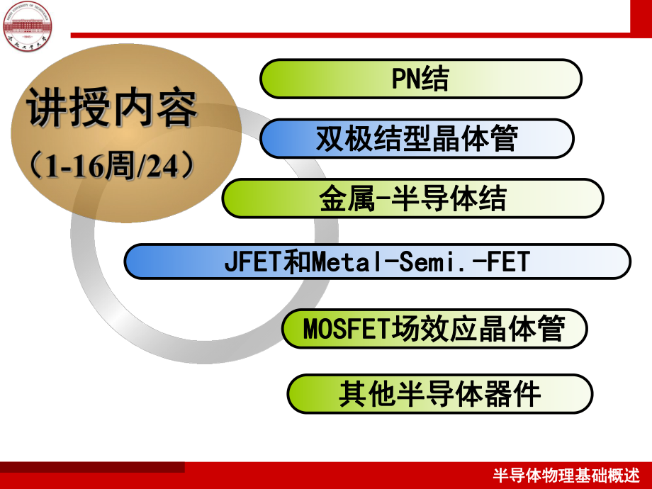 半导体物理基础概述ppt课件.ppt_第2页