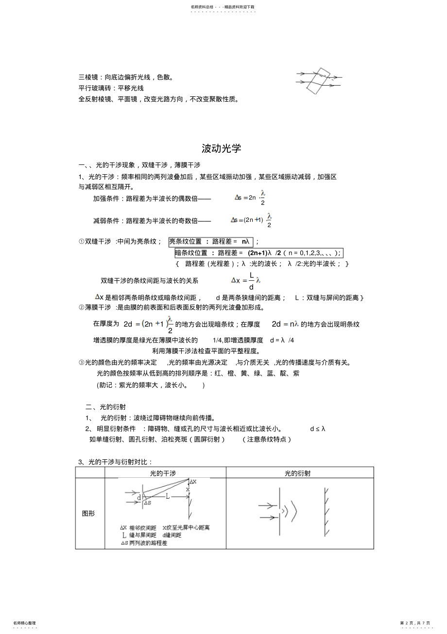 2022年2022年光学和原子物理知识点总结 .pdf_第2页