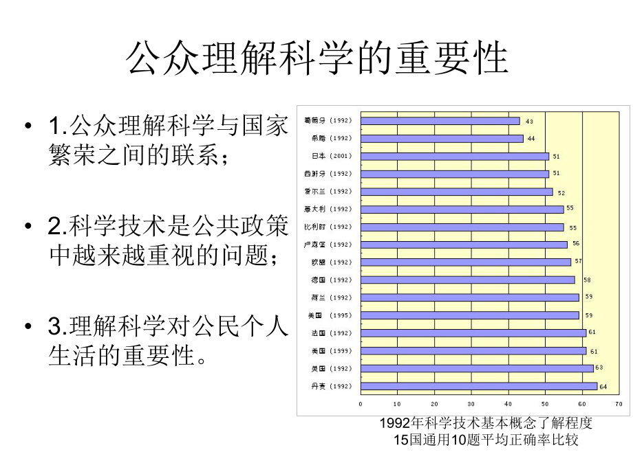 公众理解科学ppt课件.ppt_第2页