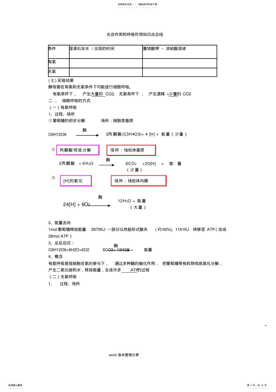 2022年2022年光合作用和呼吸作用知识点总结 .pdf_第2页