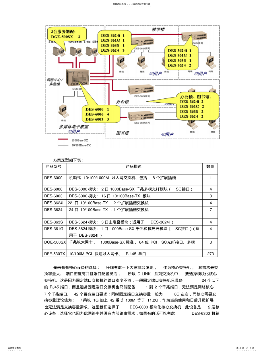 2022年2022年交换机设备选型案例 .pdf_第2页