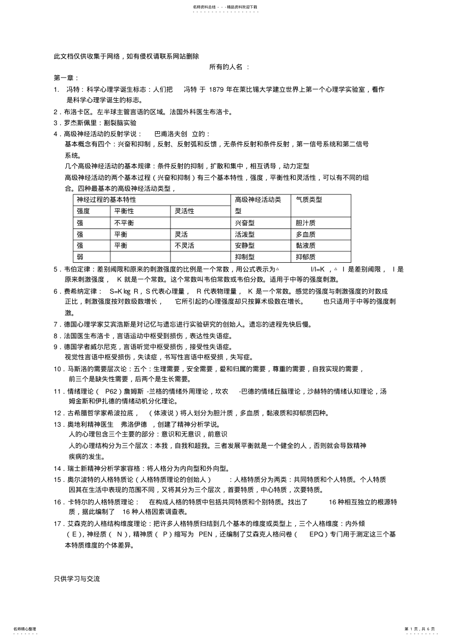 2022年心理学理论部分人名及其相关教程文件 .pdf_第1页