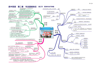 人教版高中英语全套思维导图(高清版)-11.pdf