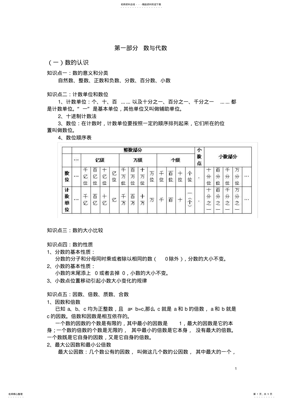 2022年2022年六年级数学总复习知识点梳理 .pdf_第1页