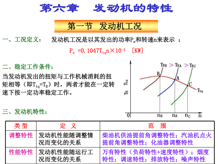 发动机特性ppt课件.ppt_第1页