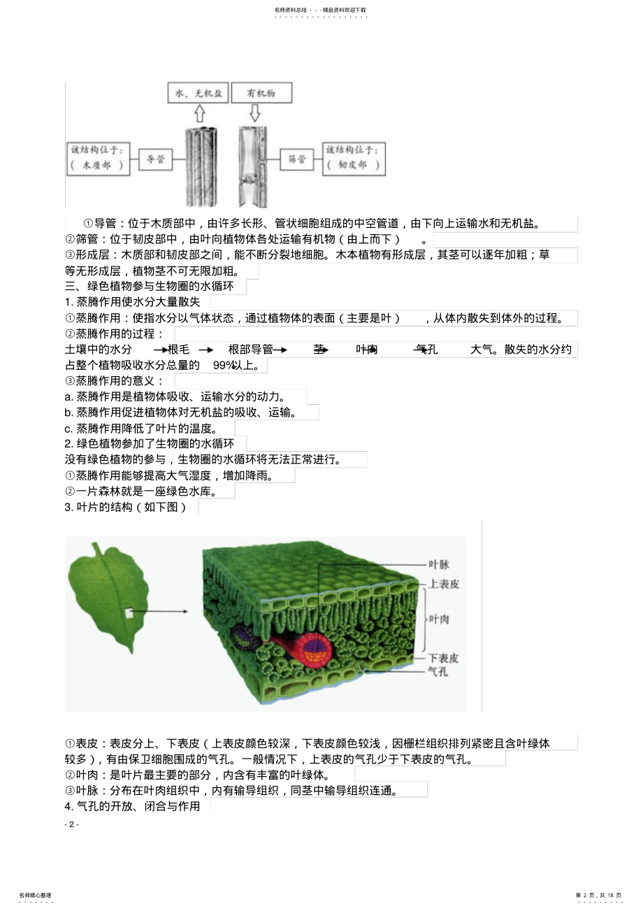 2022年-中考生物复习绿色植物的生活需要水和无机盐知识点总结新人教版(良 .pdf_第2页