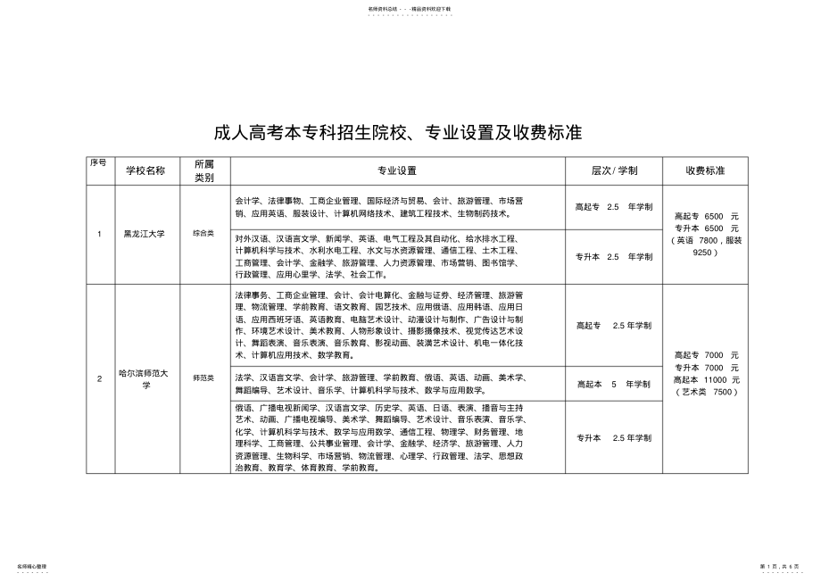 2022年成人高考英语单项 .pdf_第1页