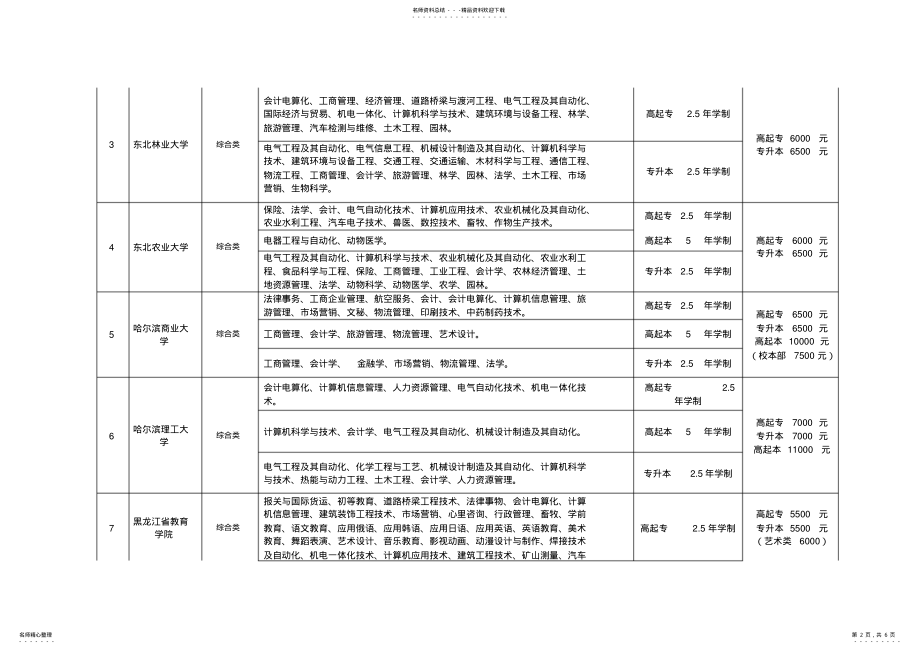 2022年成人高考英语单项 .pdf_第2页