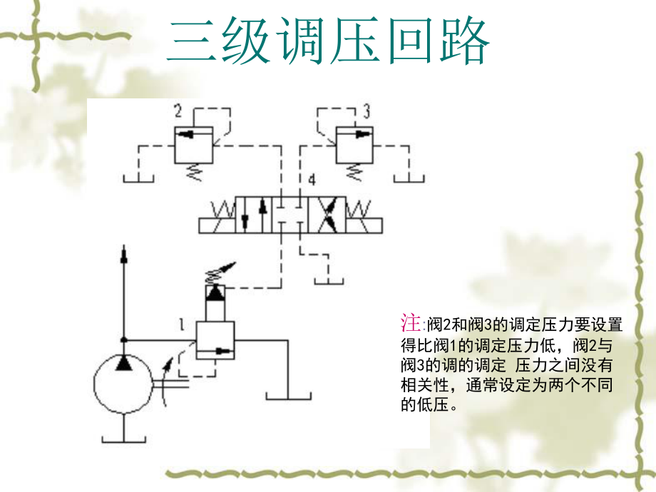 三级调压回路ppt课件.ppt_第2页