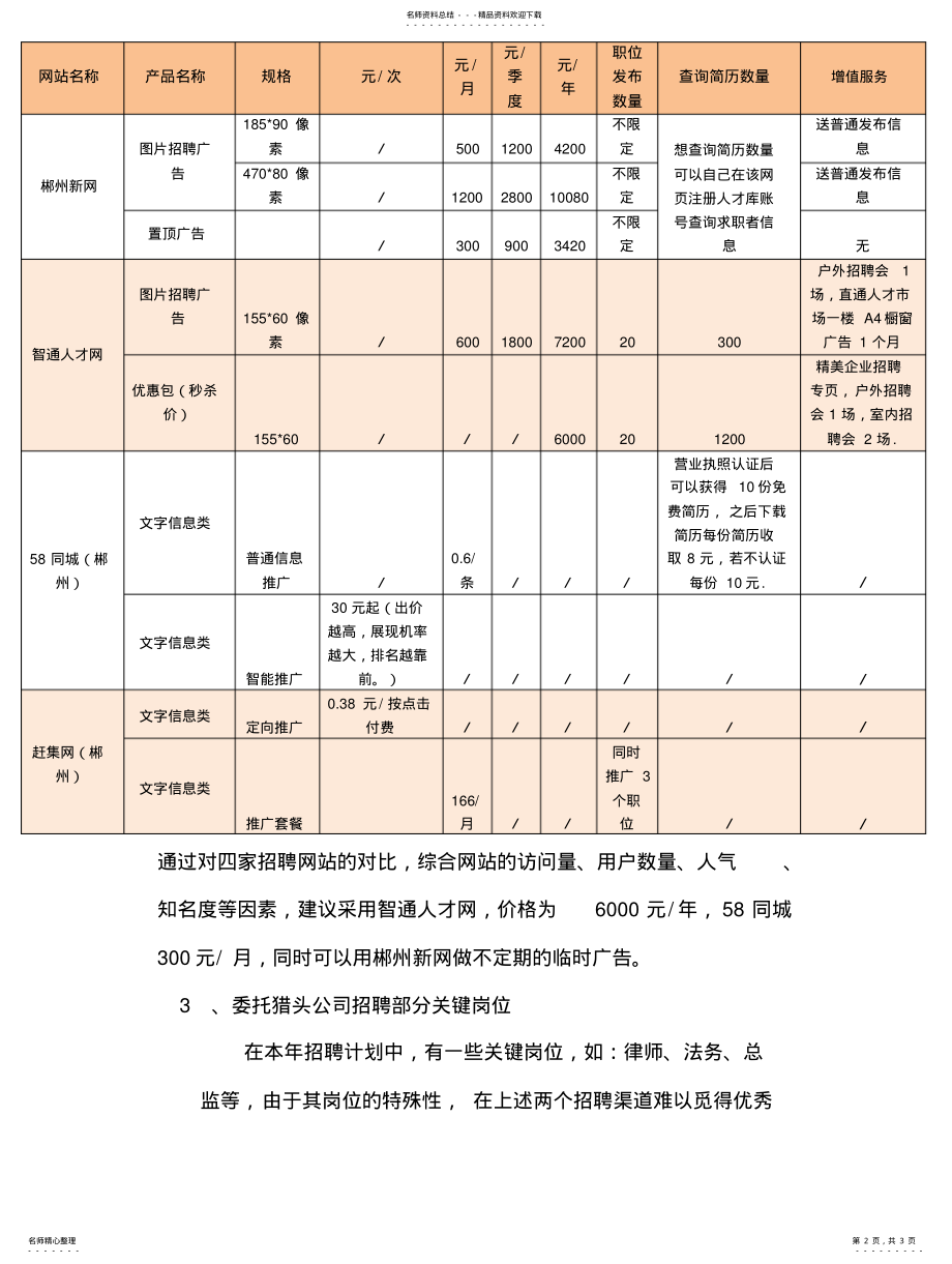 2022年2022年公司年度招聘计划方案 .pdf_第2页