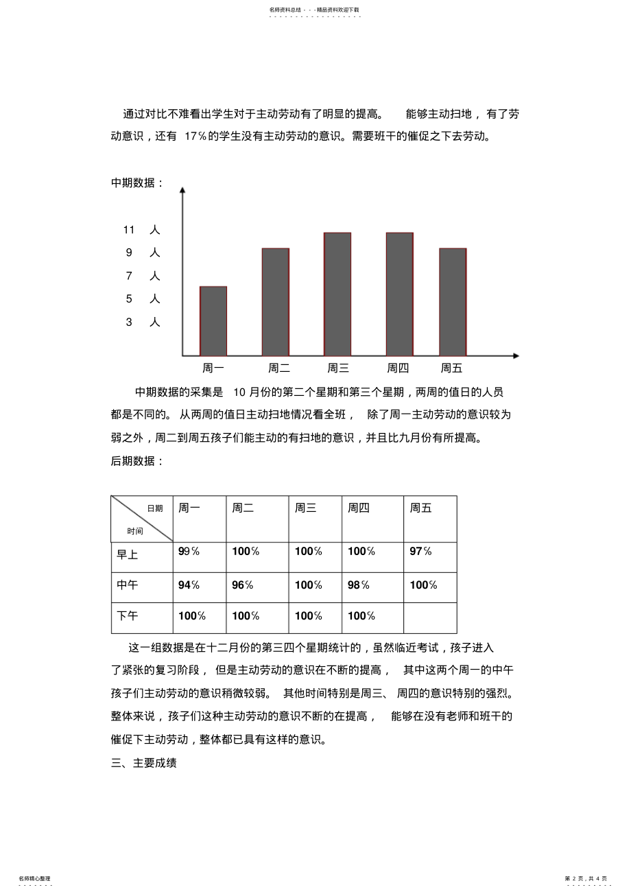 2022年德育质量分析[] .pdf_第2页