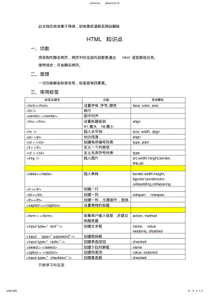 -Web前端知识点总结知识分享 .pdf