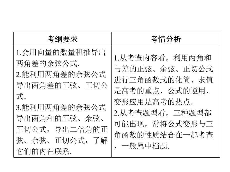 三角函数高考复习(5)最新版ppt课件.ppt_第1页