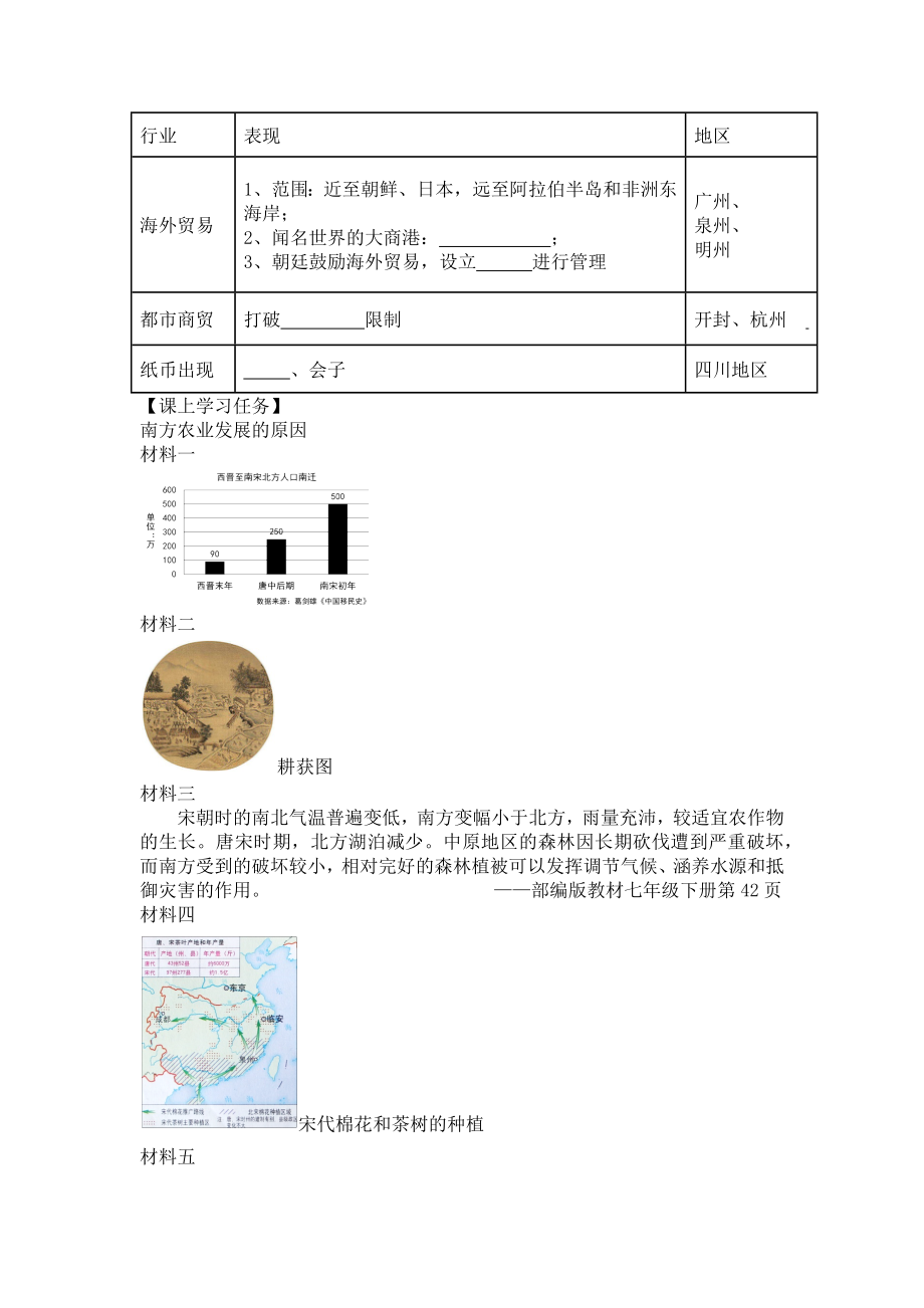 初一历史(统编版)-宋代经济的发展-3学习任务单.docx_第2页