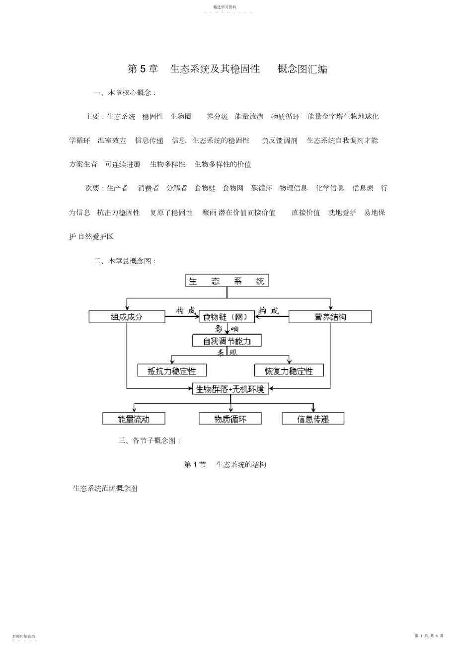 2022年必修--第章生态系统及其稳定性概念图汇编.docx_第1页