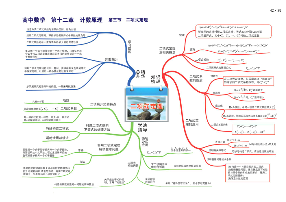 人教版高中数学全套思维导图(高清版)-42.pdf_第1页