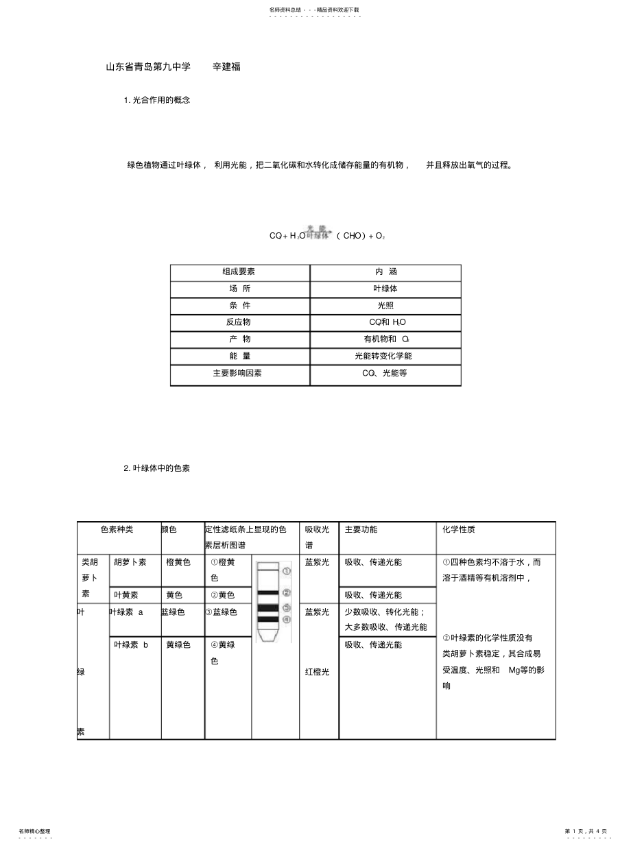 2022年2022年光合作用核心知识点列表梳理 .pdf_第1页