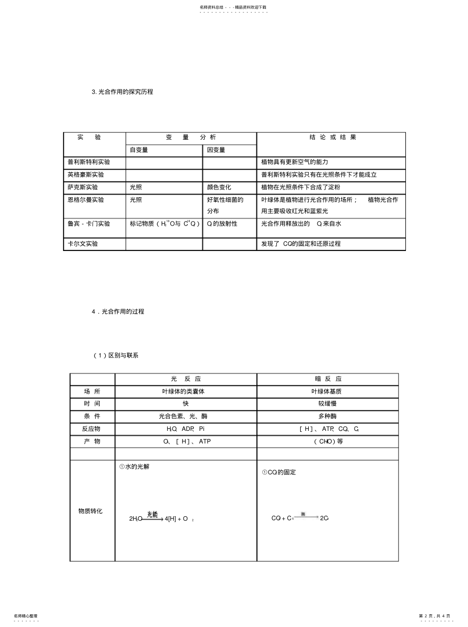 2022年2022年光合作用核心知识点列表梳理 .pdf_第2页