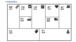 商业模式画布打印版ppt课件.pptx