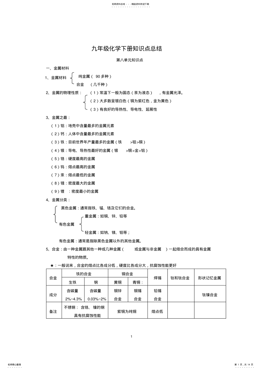 2022年2022年九年级化学下册知识点总结,推荐文档 .pdf_第1页