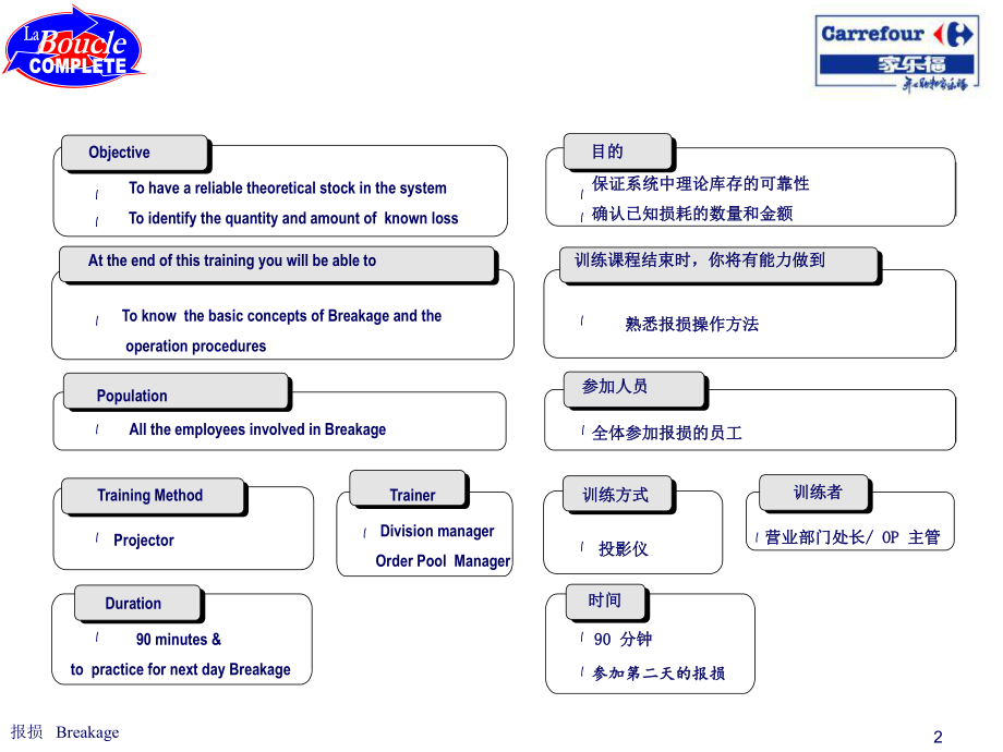 家乐福：报损ppt课件.ppt_第2页