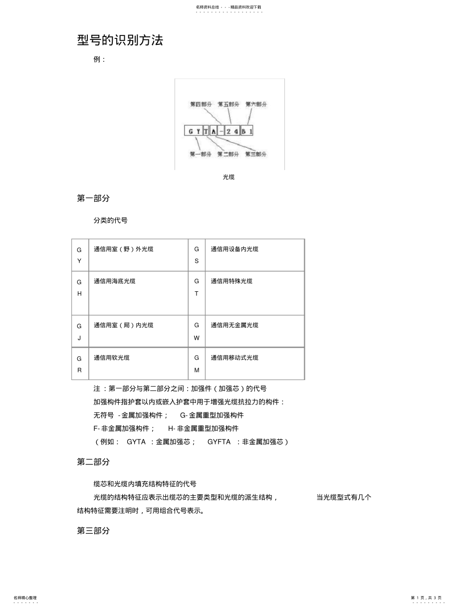 2022年2022年光缆型号识别方法 .pdf_第1页