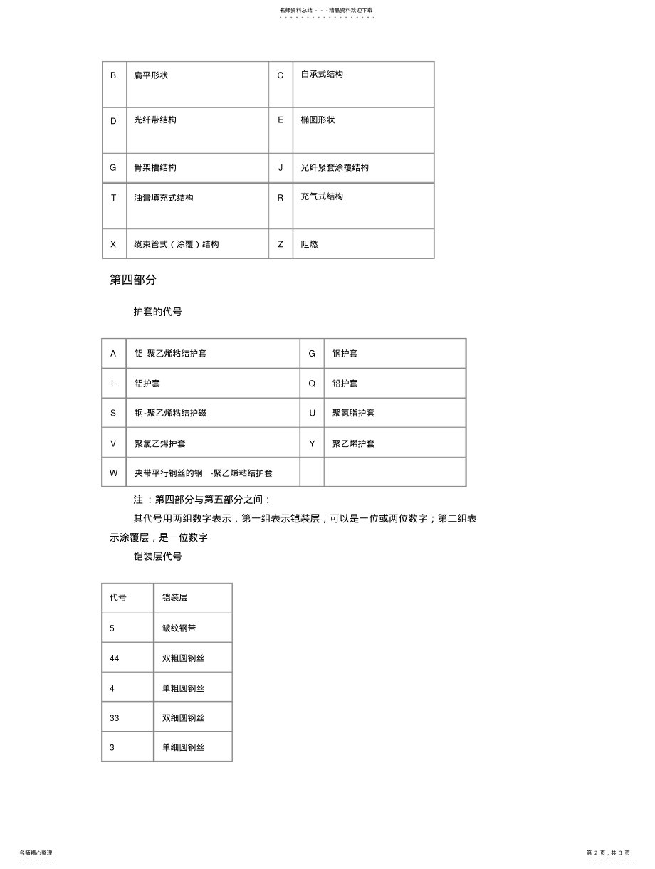 2022年2022年光缆型号识别方法 .pdf_第2页