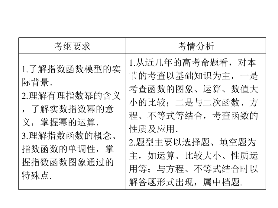 函数高考复习ppt课件(3)全面版.ppt_第1页