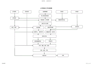 2022年2022年公司投标工作流程 .pdf