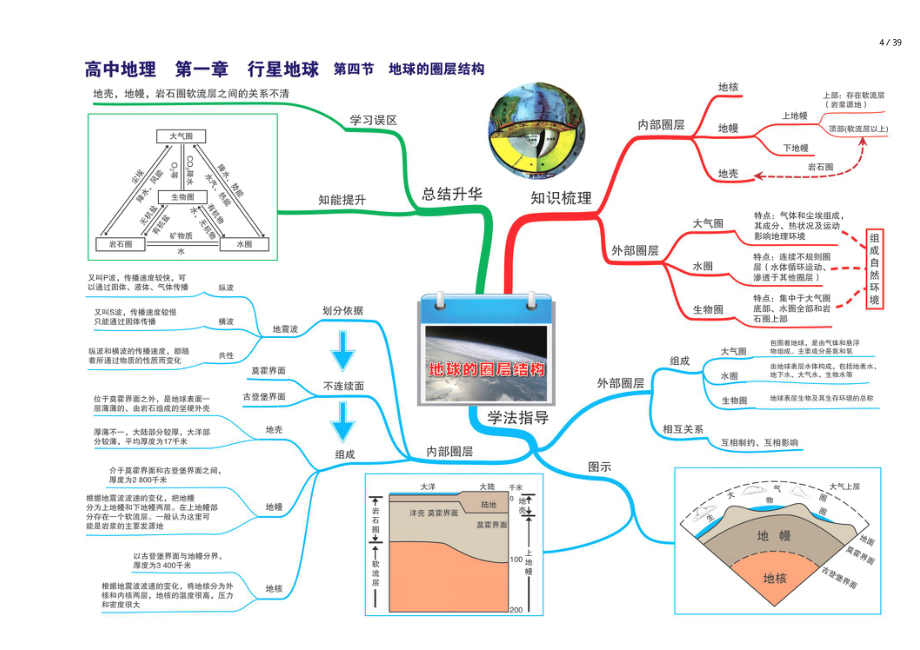 人教版高中地理全套思维导图-5.pdf_第1页