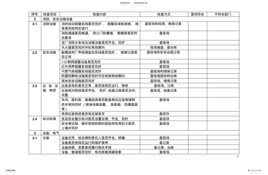 2022年2022年公司级综合性安全检查表 .pdf_第2页