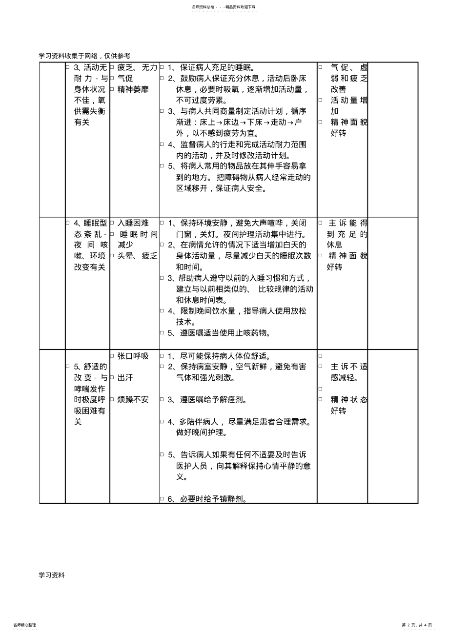 2022年慢性阻塞性肺疾病护理计划 .pdf_第2页