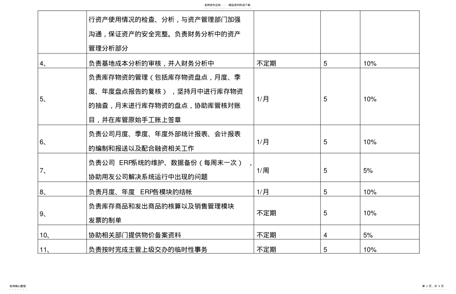 2022年总账会计职位说明书 .pdf_第2页