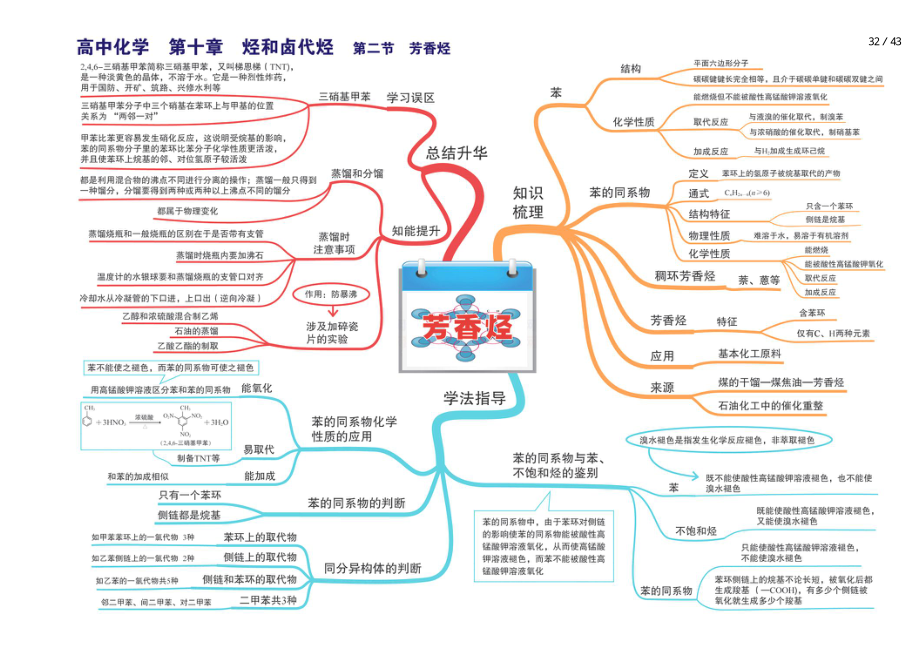 人教版高中化学全套思维导图(高清版)-33.pdf_第1页