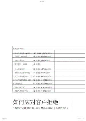 2022年怎样应对客户拒绝.docx