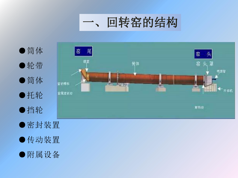 回转窑的结构与工作原理ppt课件.pptx_第2页