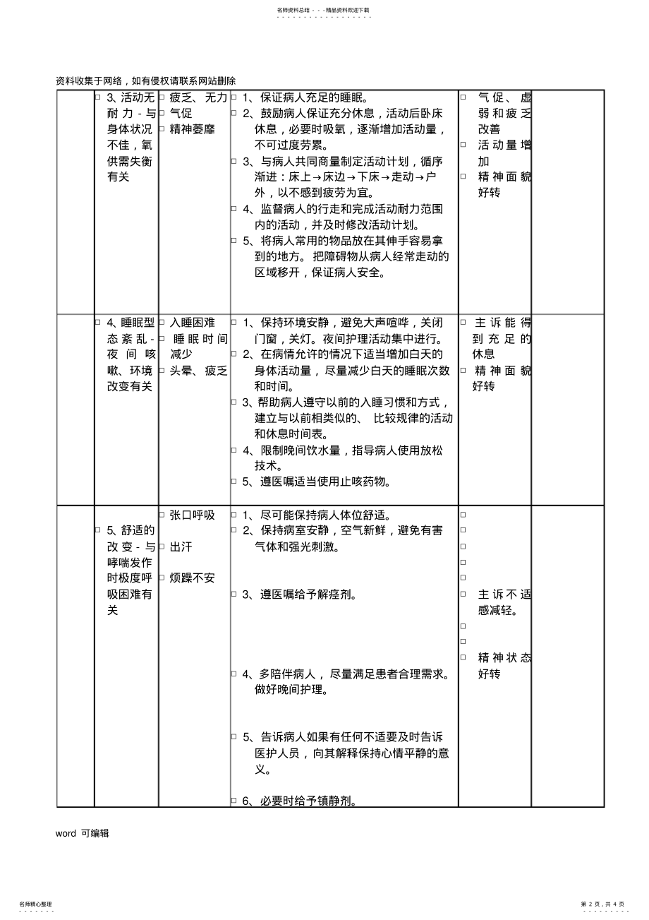 2022年慢性阻塞性肺疾病护理计划教学文案 .pdf_第2页